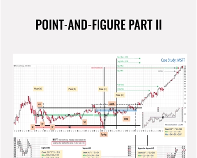 Point-And-Figure Part II – Wyckoff Analytics